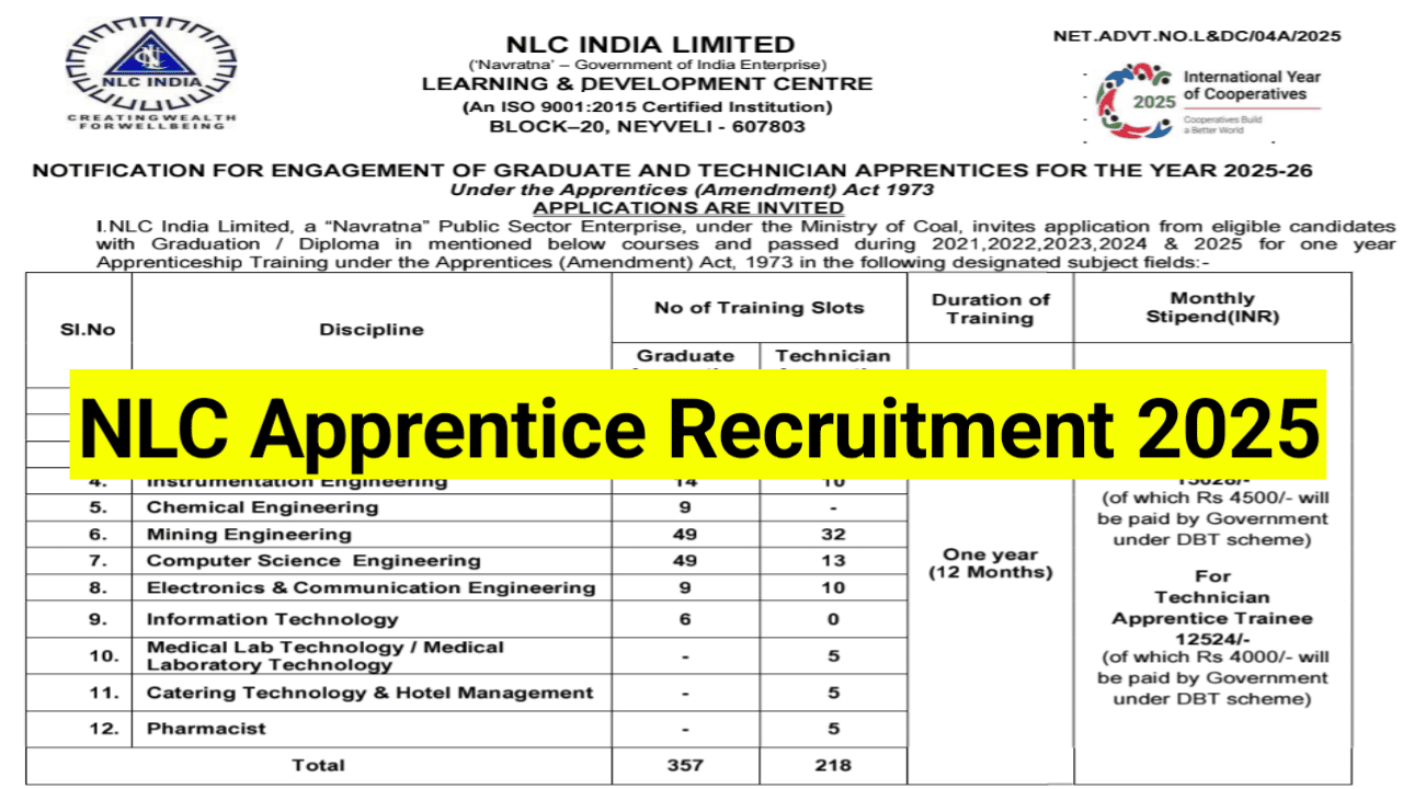 NLC-Apprentice-Recruitment-2025