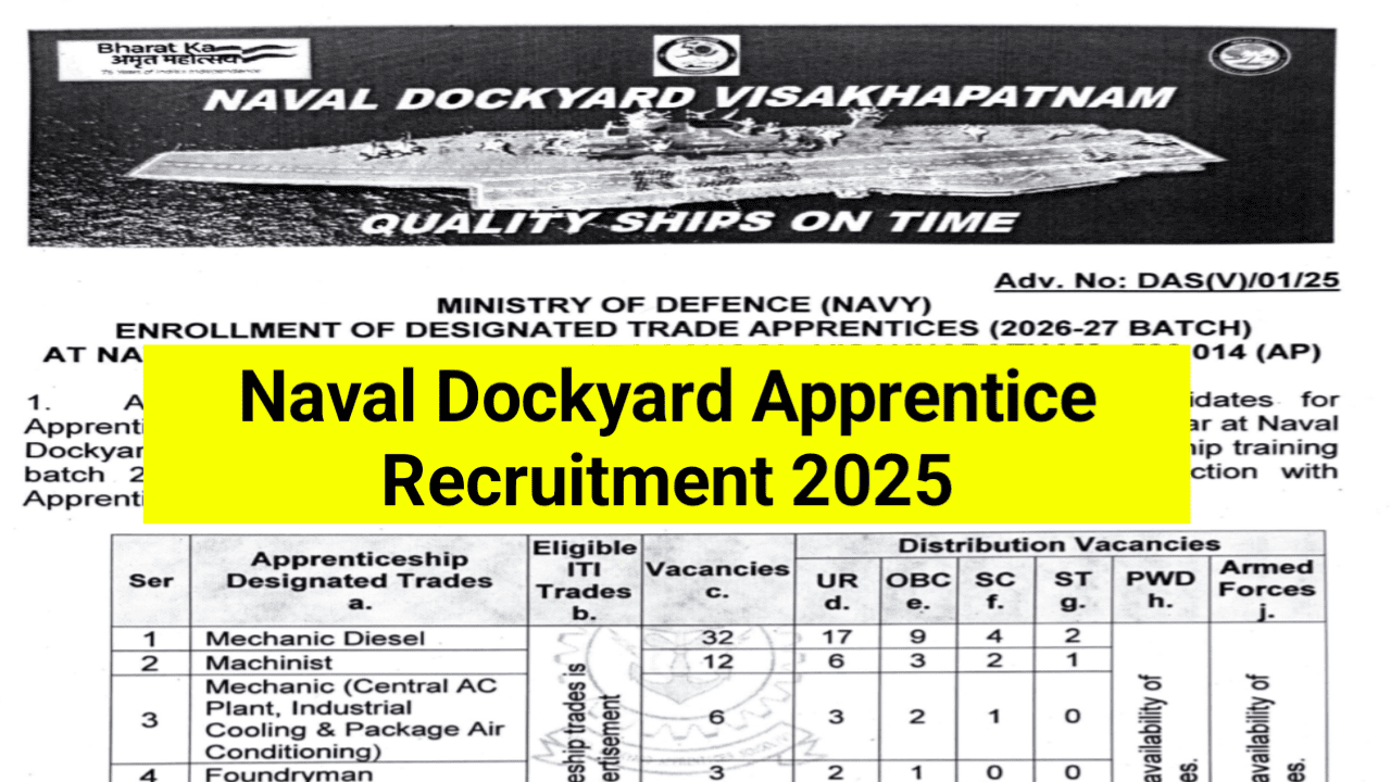 Naval-Dockyard-Apprentice-Recruitment-2025