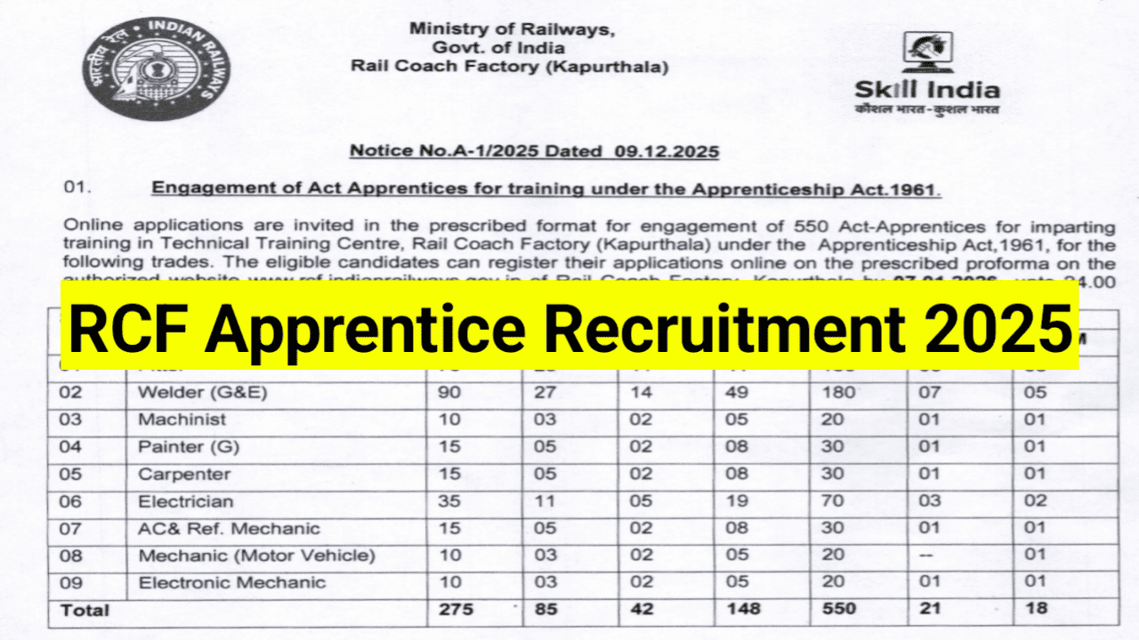 RCF-Apprentice-Recruitment-2025