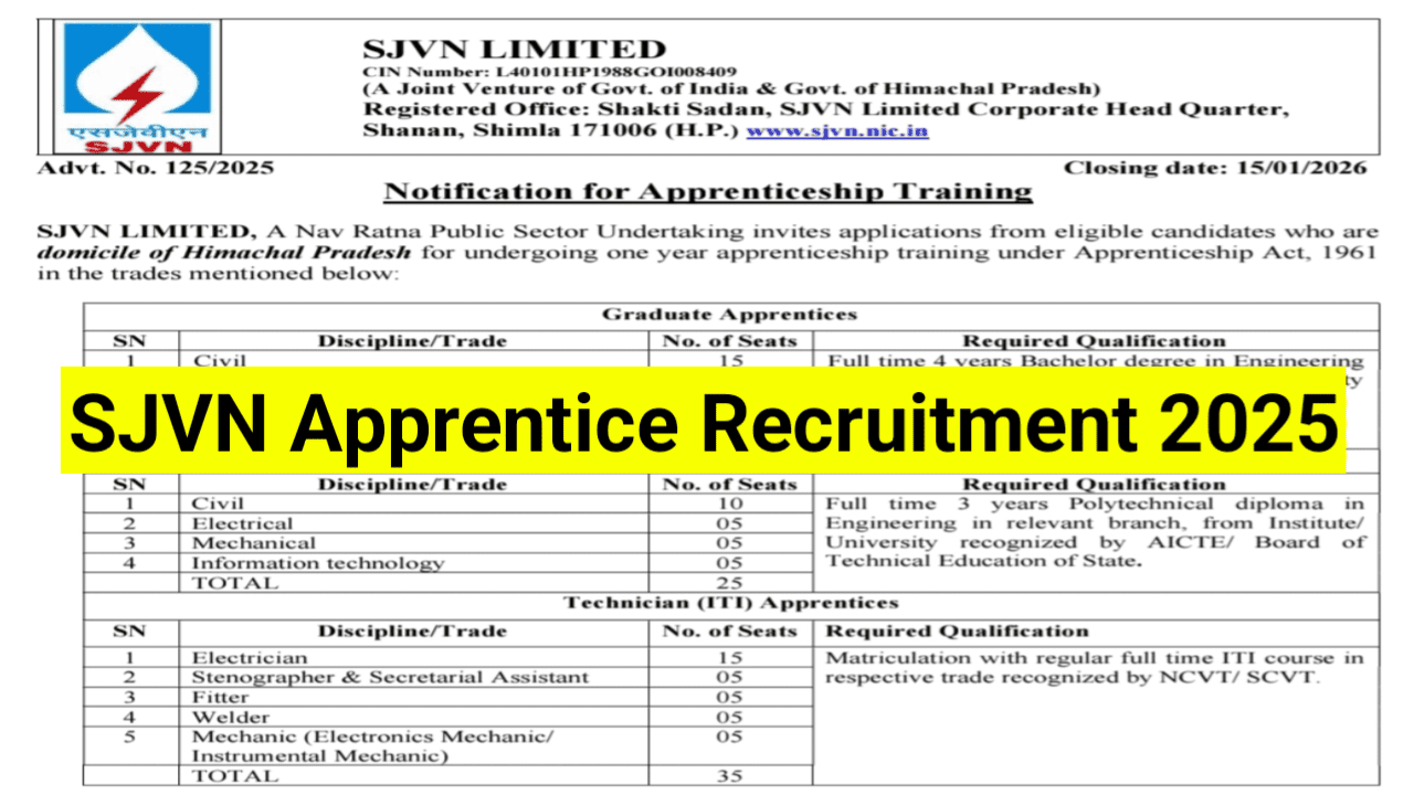 SJVN-Apprentice-Recruitment-2025